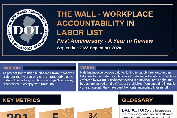 Year in review handout